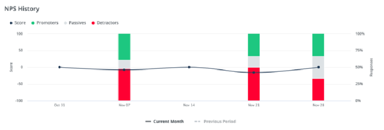 NPS vs Time-to-depth: What you should look at when analyzing with