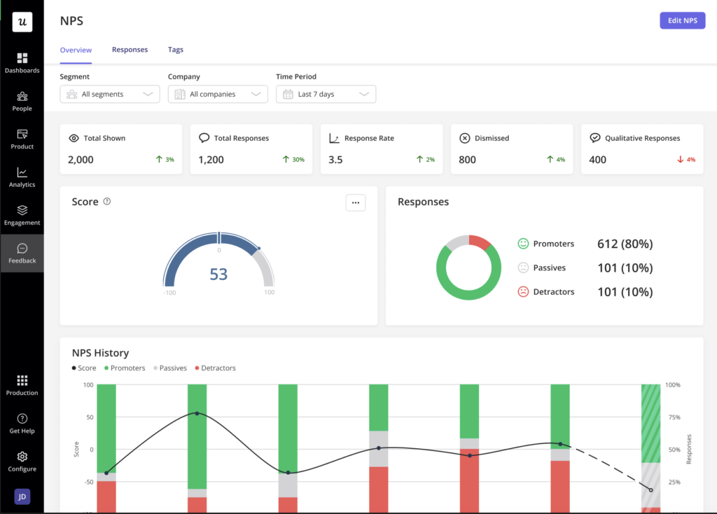 NPS Dashboard: How Can It Help You Analyze Customer Loyalty?