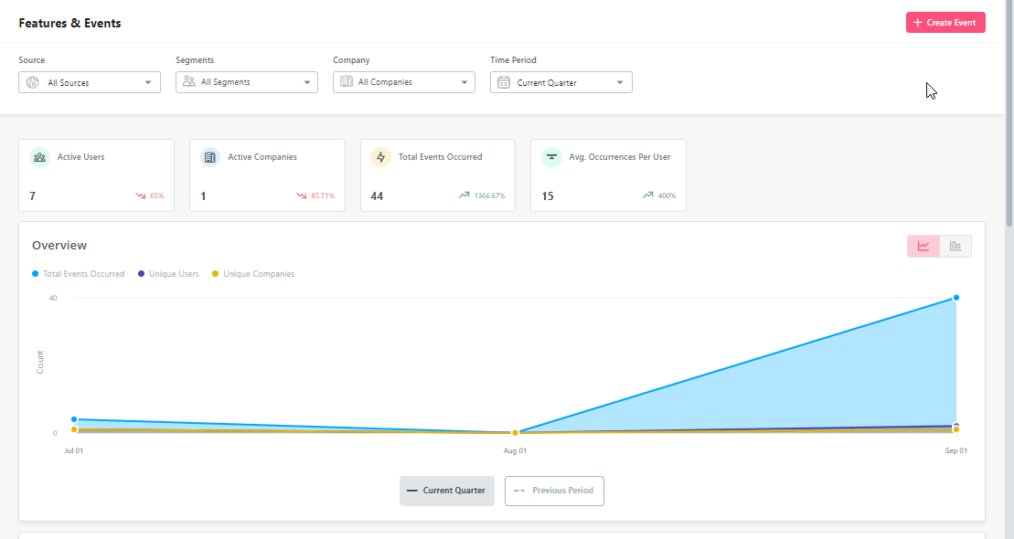 Event tracking in Userpilot
