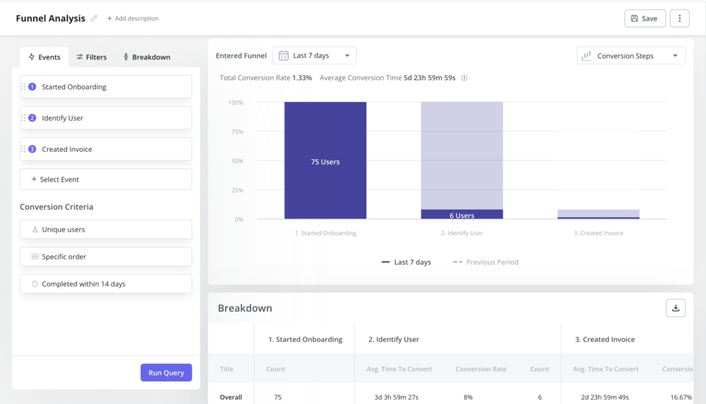 What Are User Surveys and How to Conduct One?