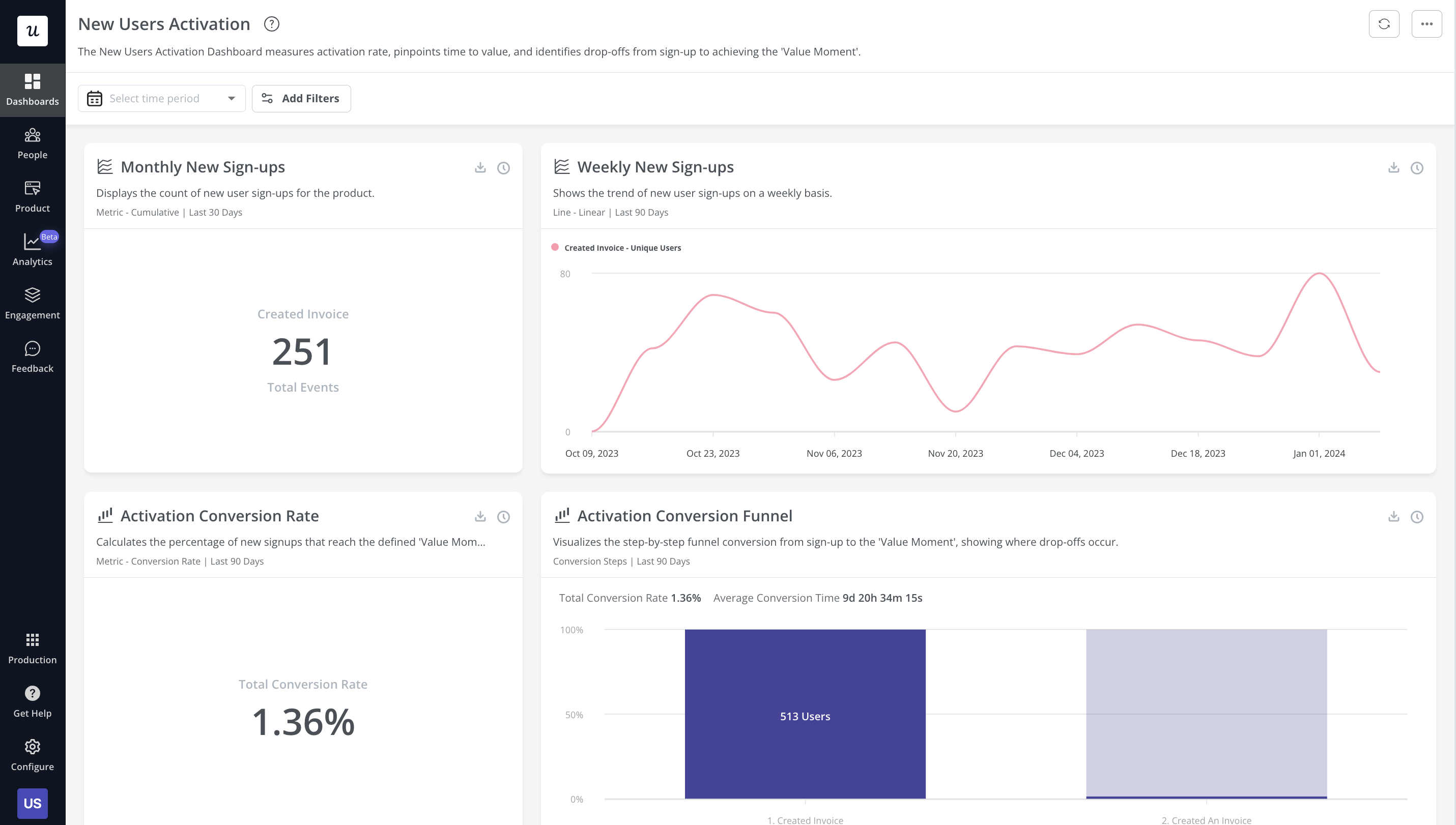 New user activation dashboard in Userpilot