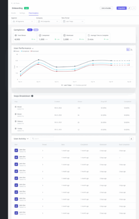 Userpilot onboarding dashboard that shows insights about tooltip interactions.