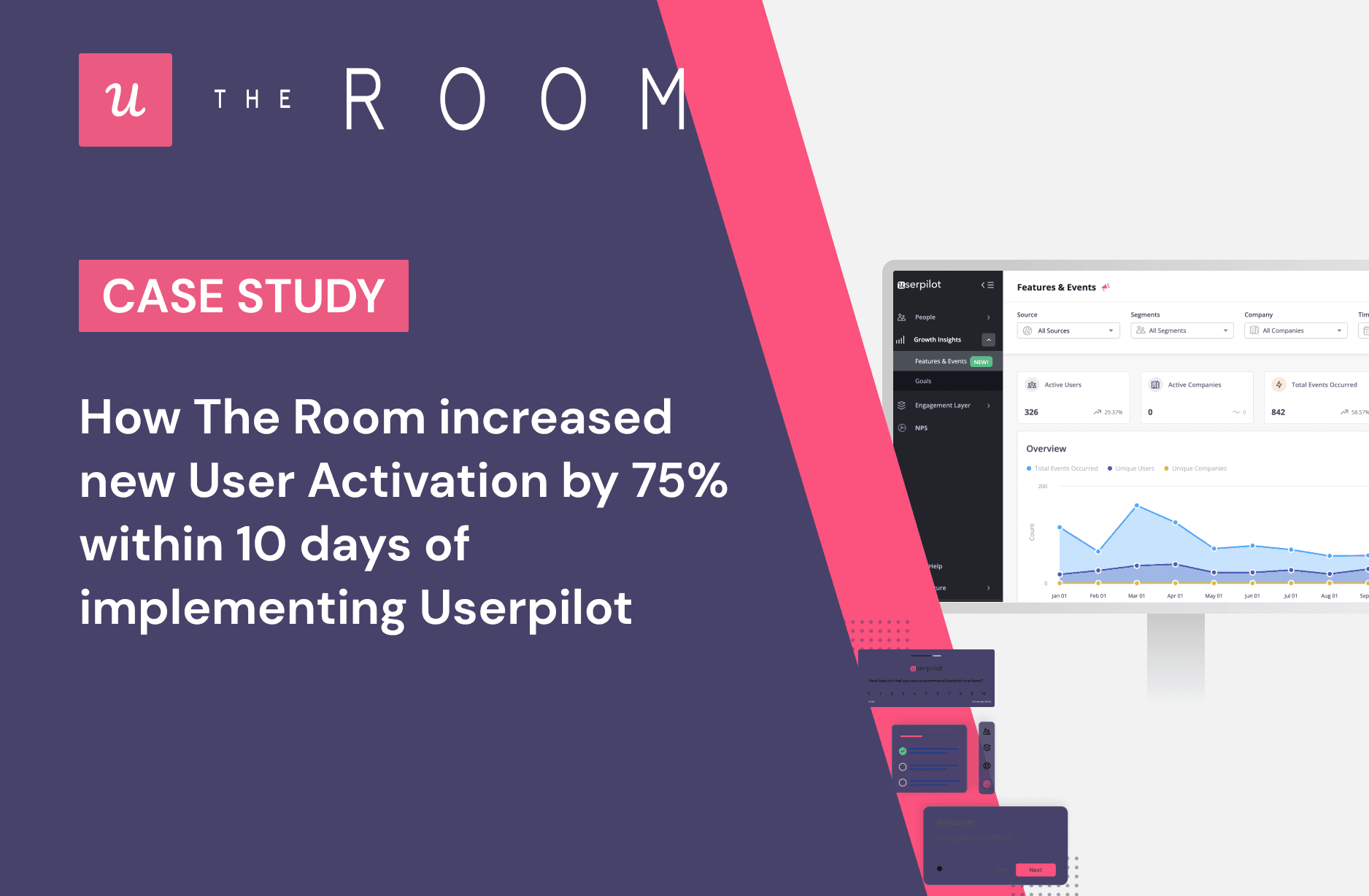 [CASE STUDY] How The Room increased new User Activation by 75% within 10 days of implementing Userpilot cover