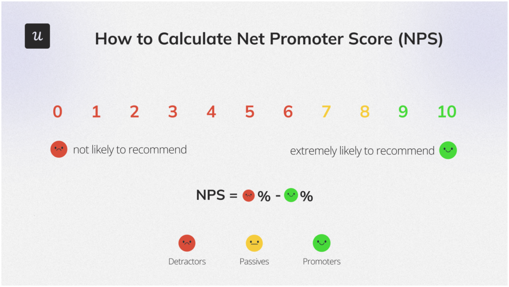 15 Product Marketing KPIs for Measuring Success in SaaS