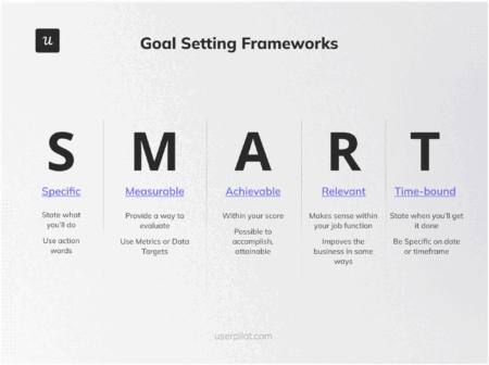 SMART-goal-setting-framework
