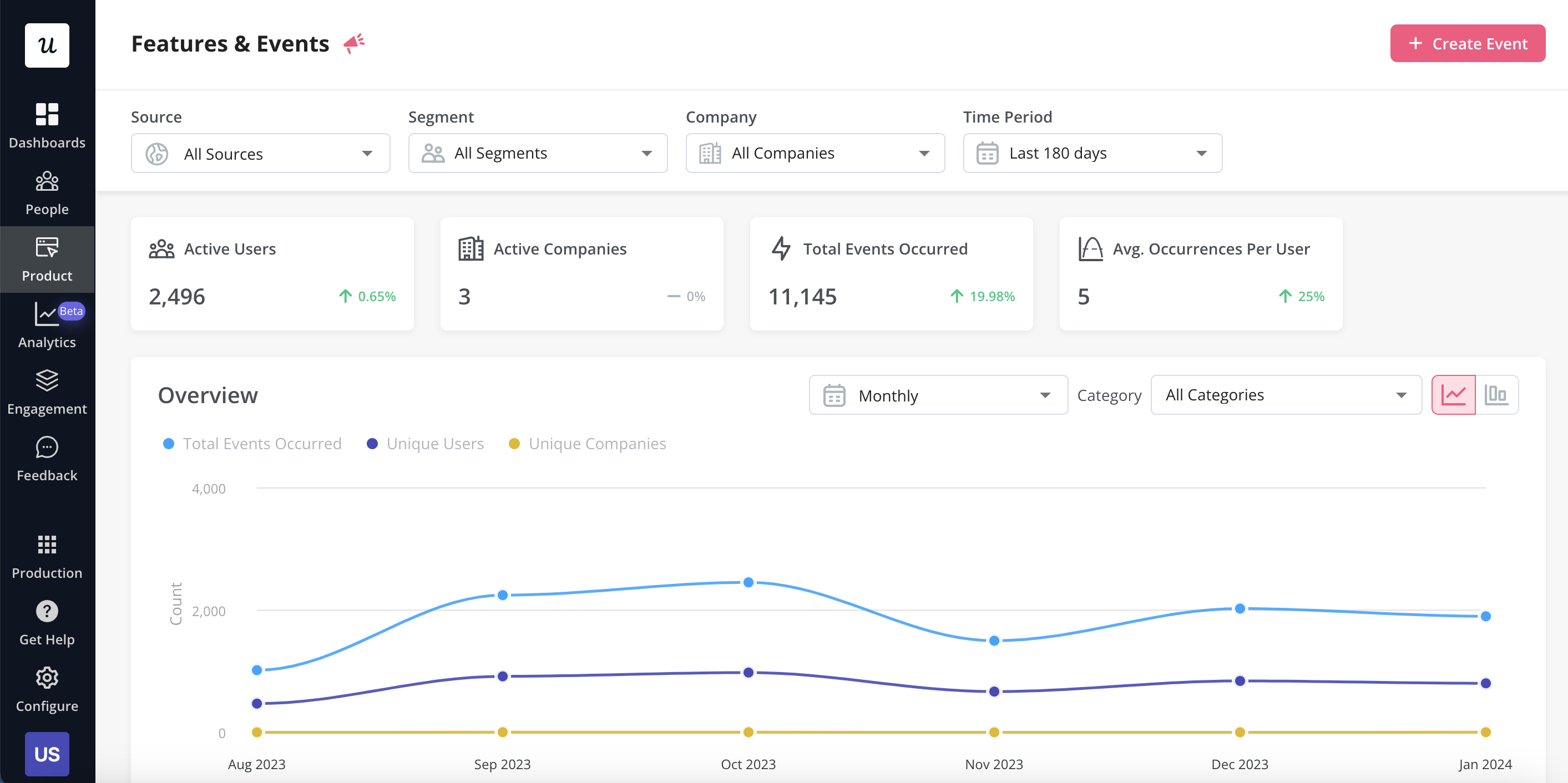 Feature and events in Userpilot - customer behavior analysis