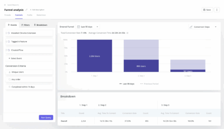 funnel analysis report userpilot