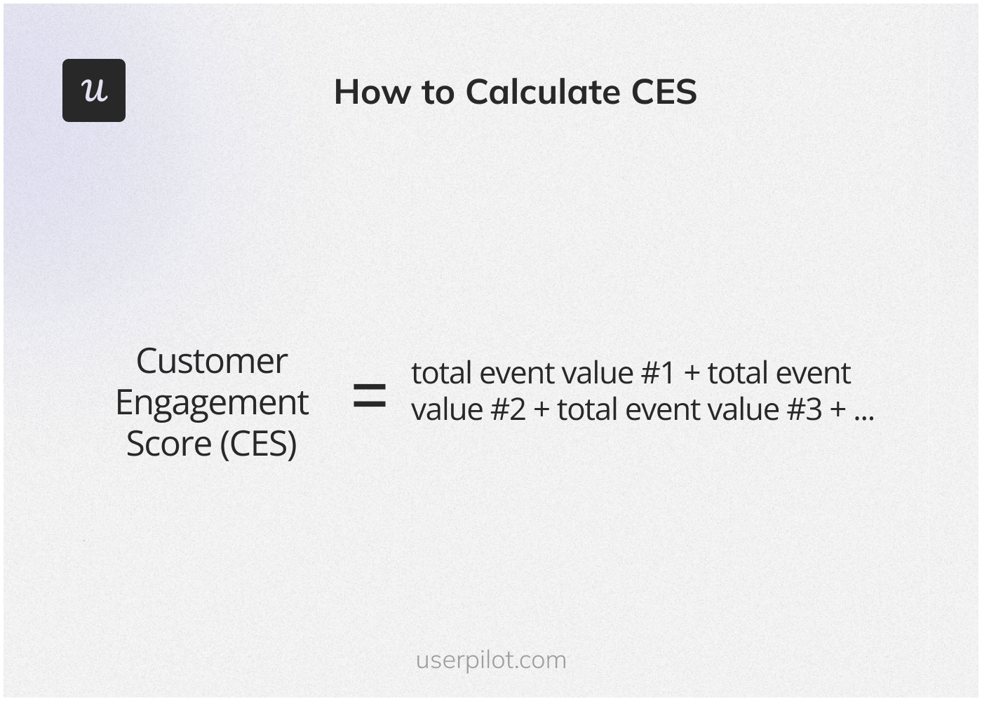 CES Formula explained.