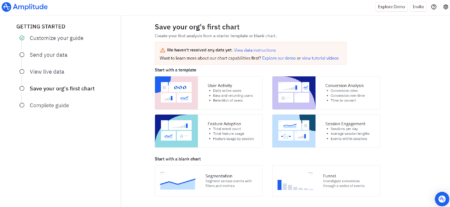 Amplitude product analytics charts
