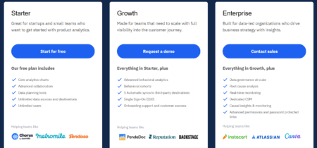 Amplitude pricing plans