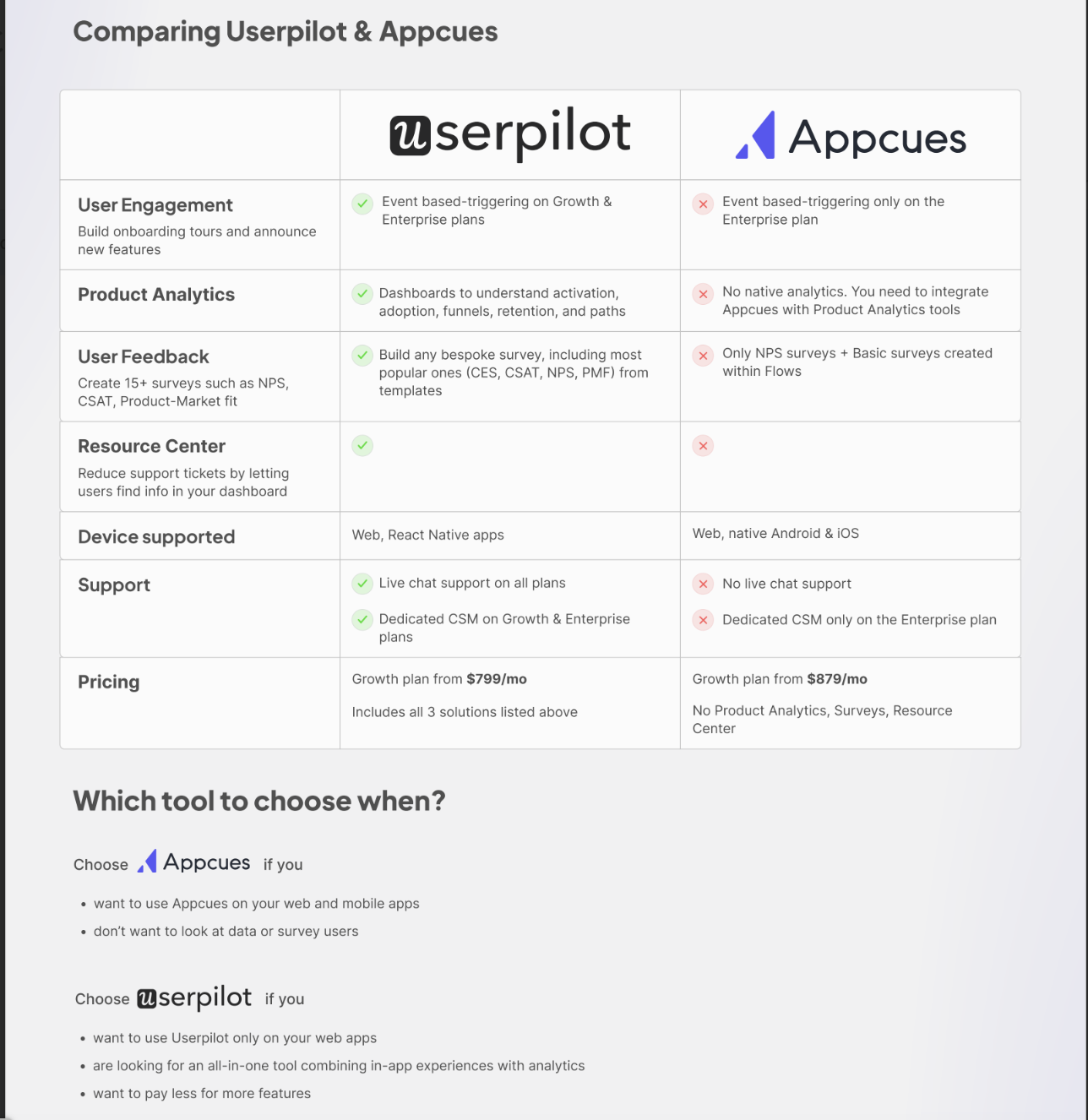 Userpilot vs Appcues