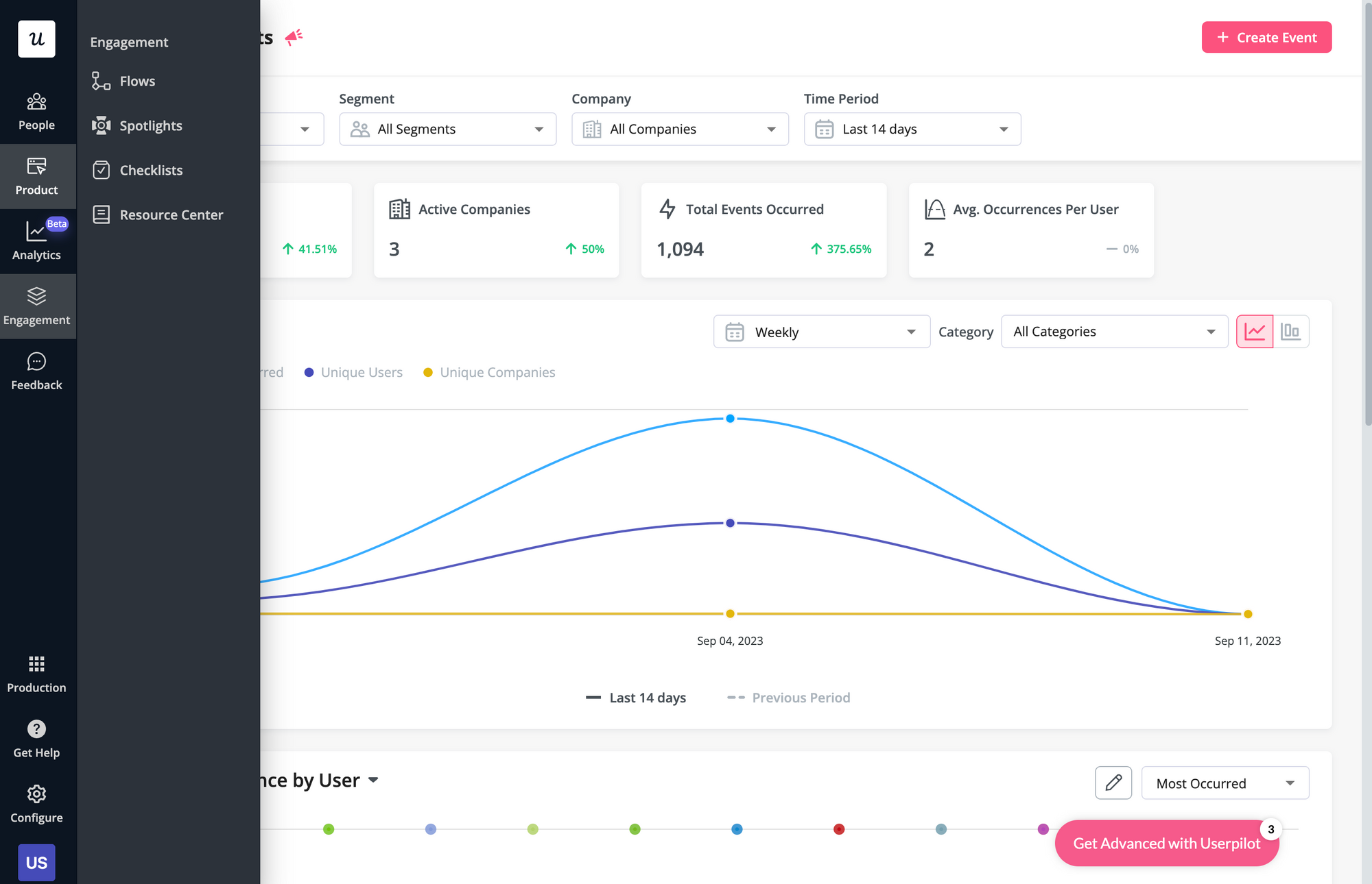 How to make CRM user adoption learning curves a lot less steeper