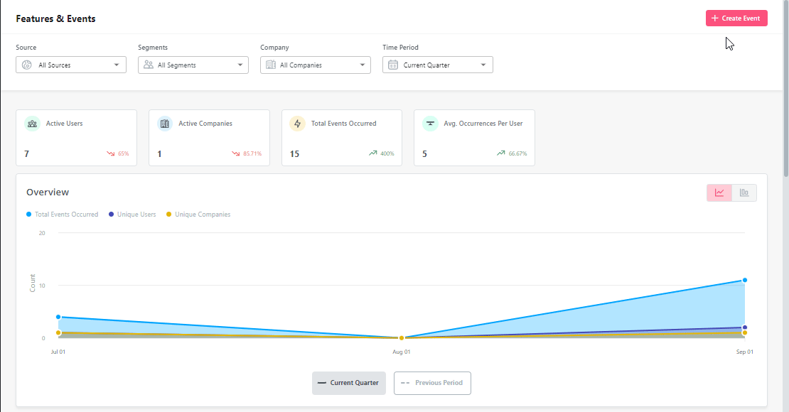 Feature tagging in Userpilot