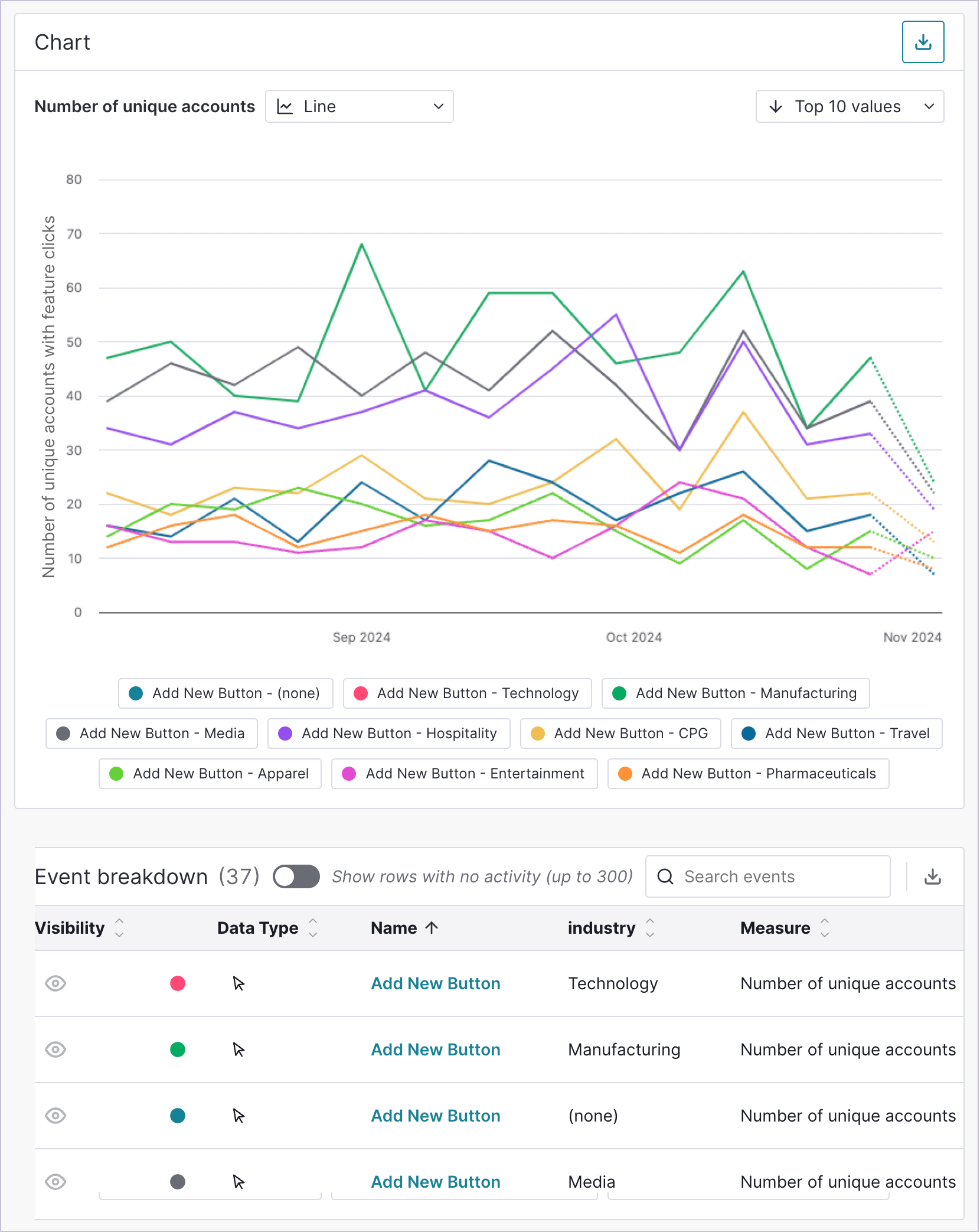 data explorer chart pendo