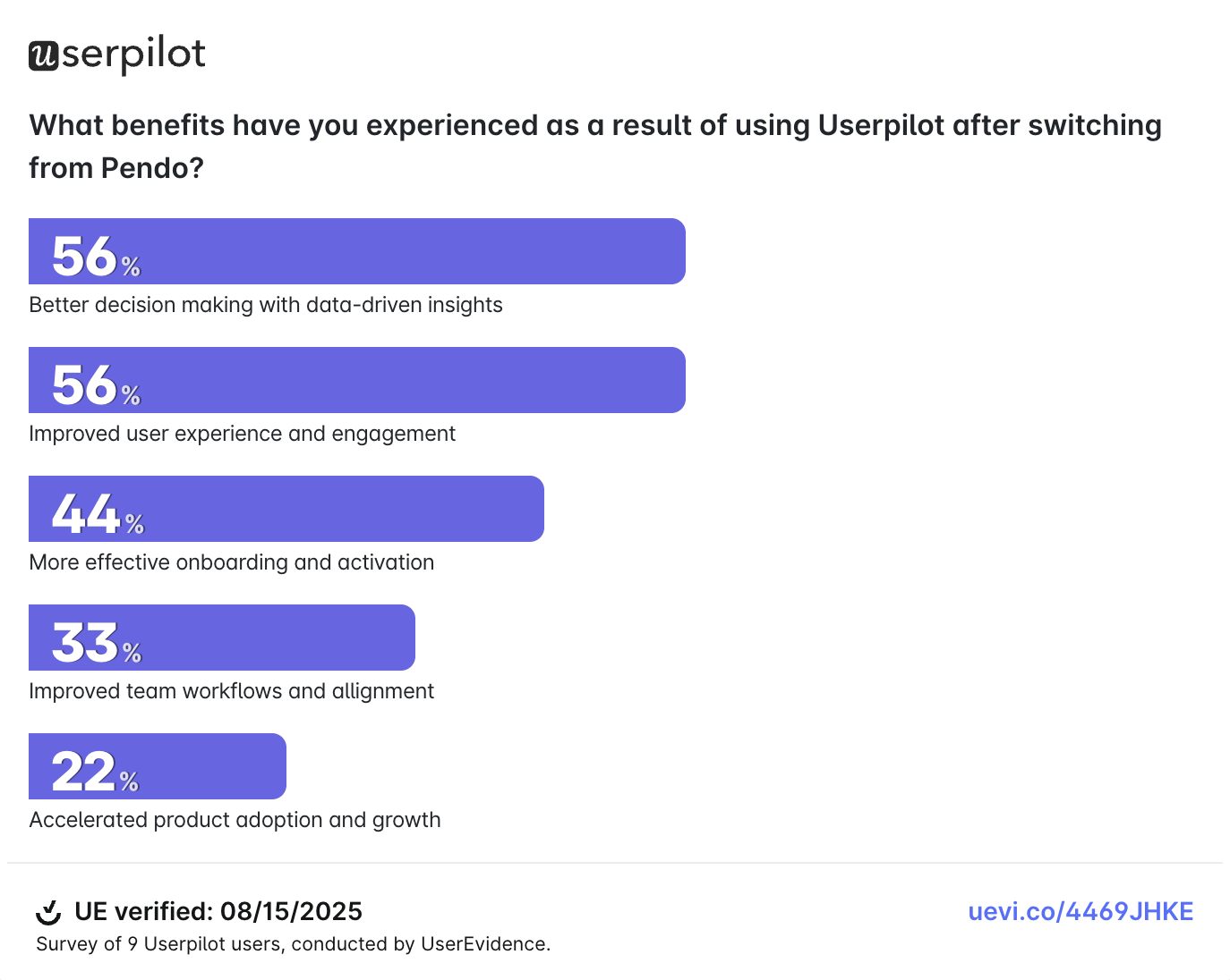 move from Pendo to Userpilot