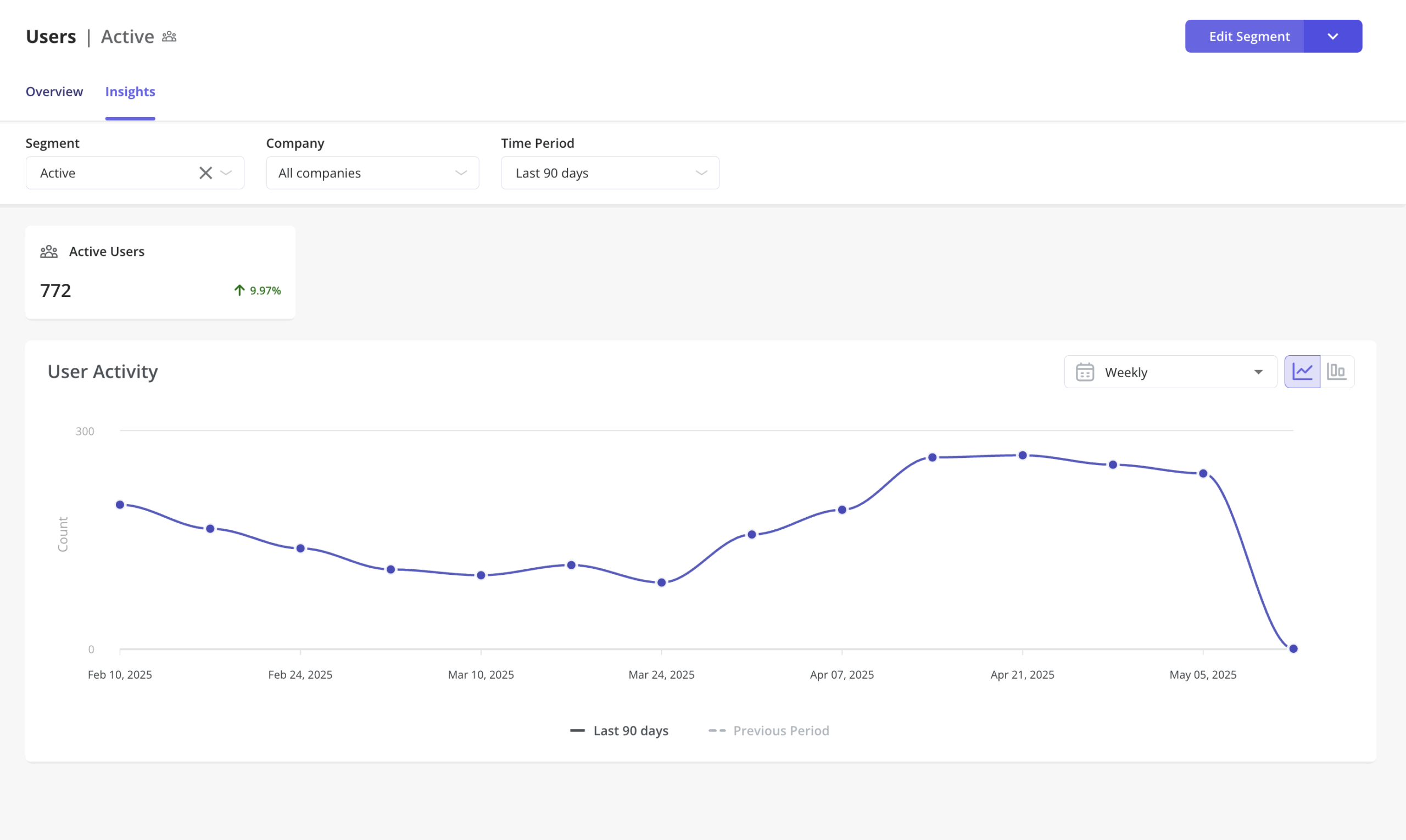 user analytics userpilot