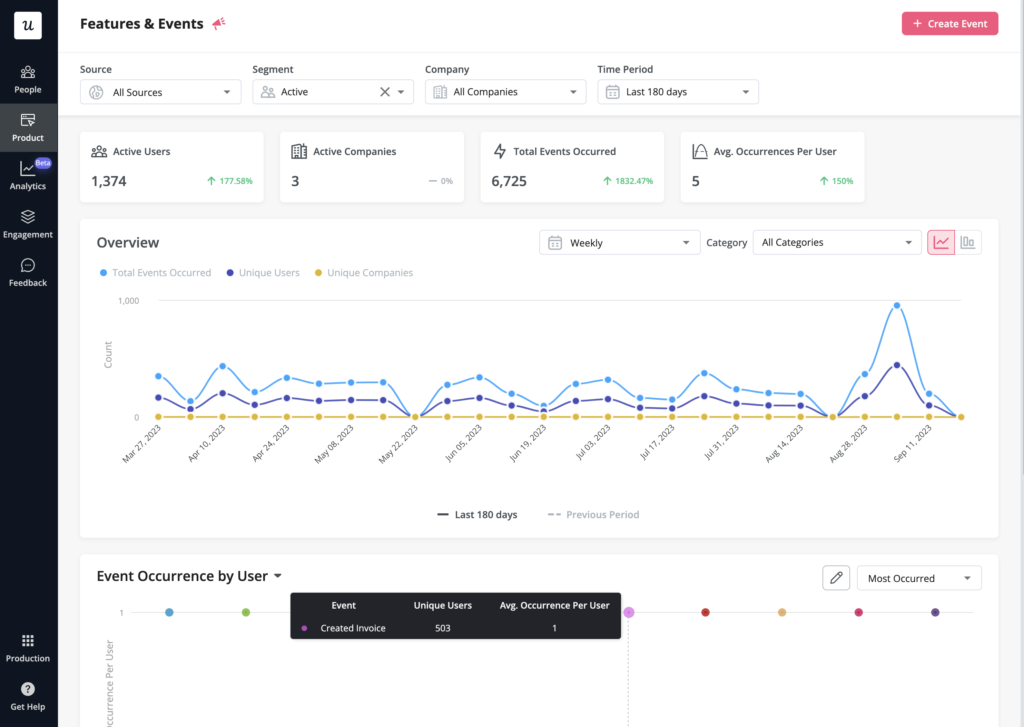 Features & Events dashboard in Userpilot