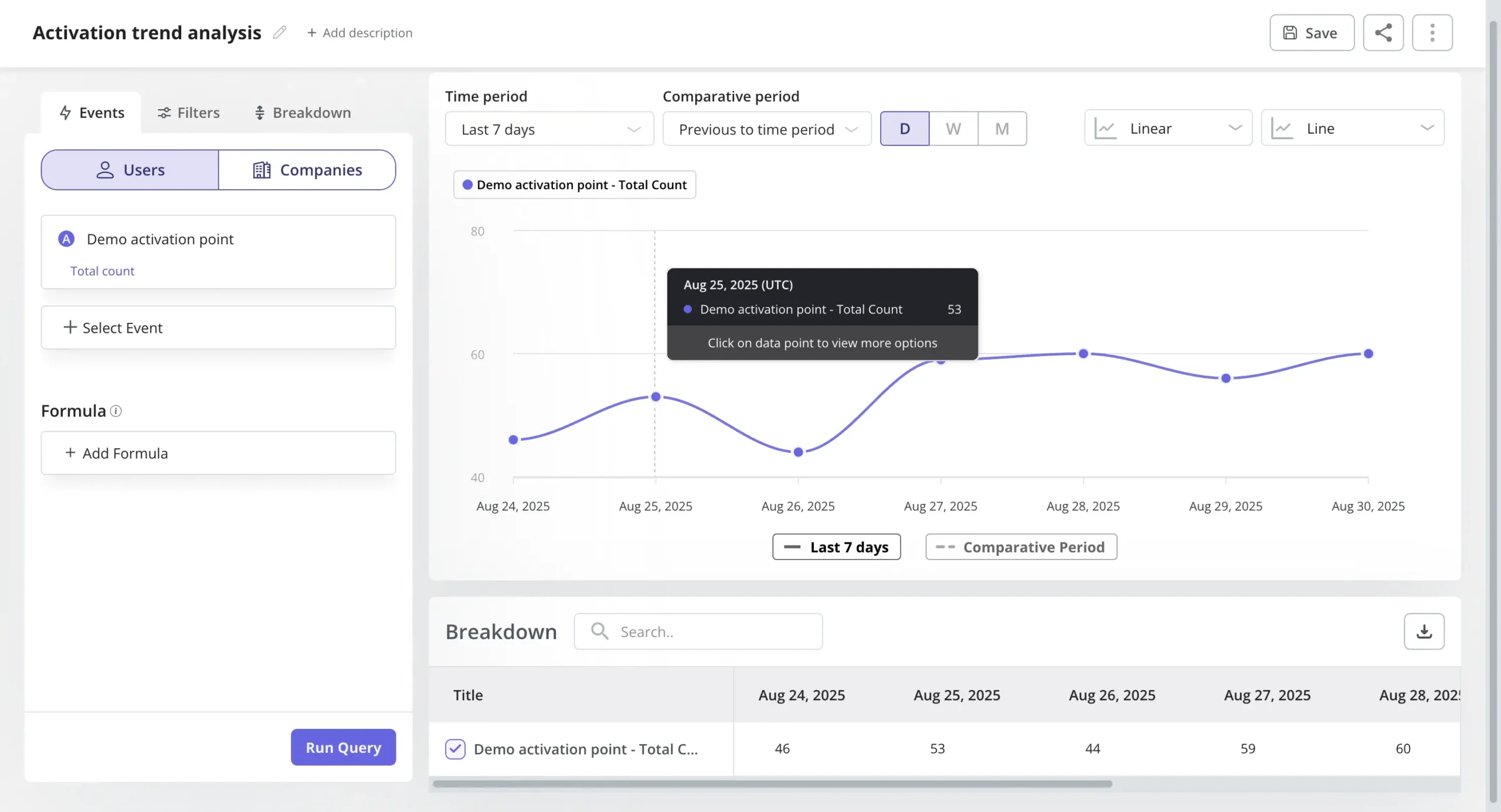 userpilot trend analysis