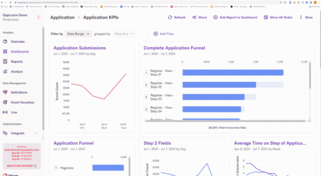 Heap's product analytics dashboard.