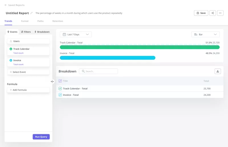 Data analytics charts: Bar chart in Userpilot