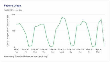 Tracking feature usage in Heap.