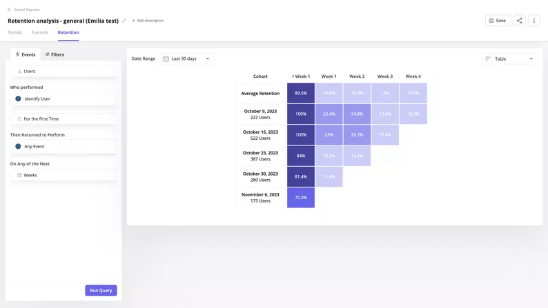 Cohort table in Userpilot