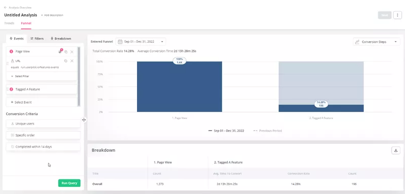 Funnel chart in Userpilot