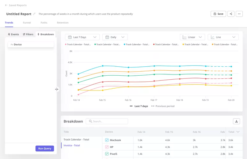 Multiline chart in Userpilot