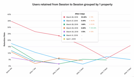 Retention analysis in Heap.