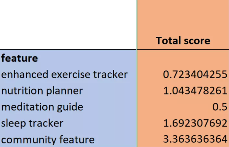 Weighted Scoring Model: What It is & How to Create It