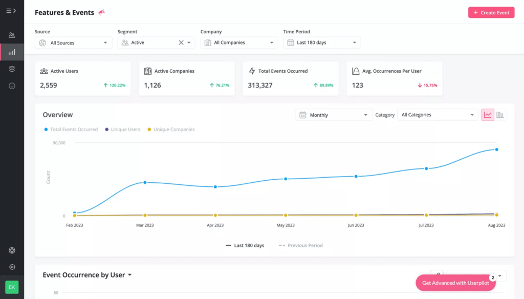 How to Conduct a UX Audit in SaaS