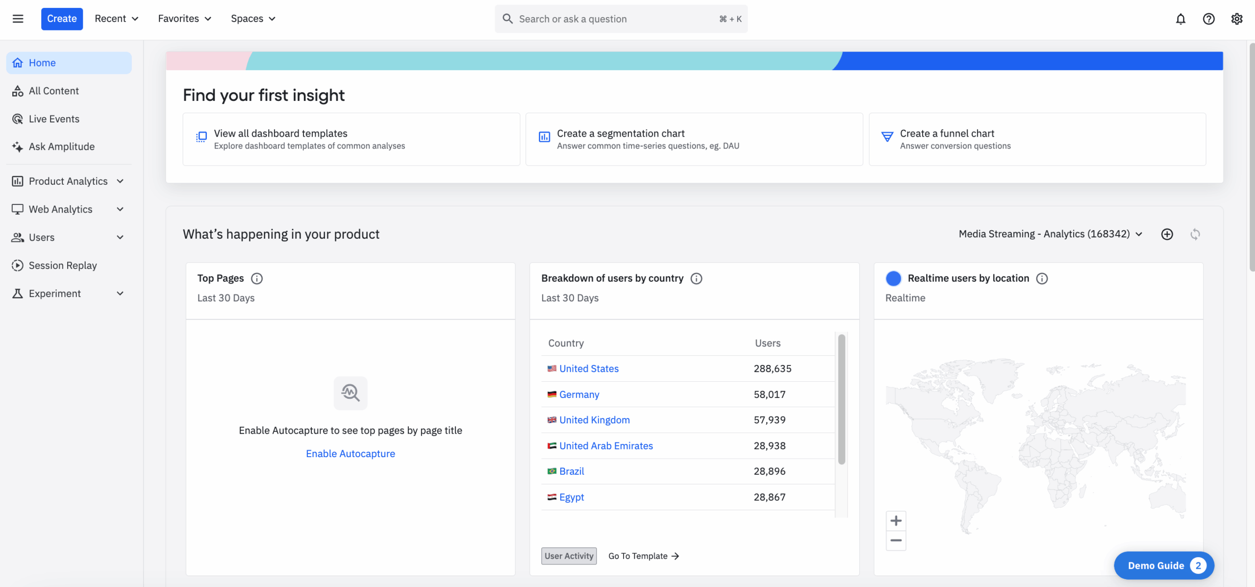 Ampltude dashboard