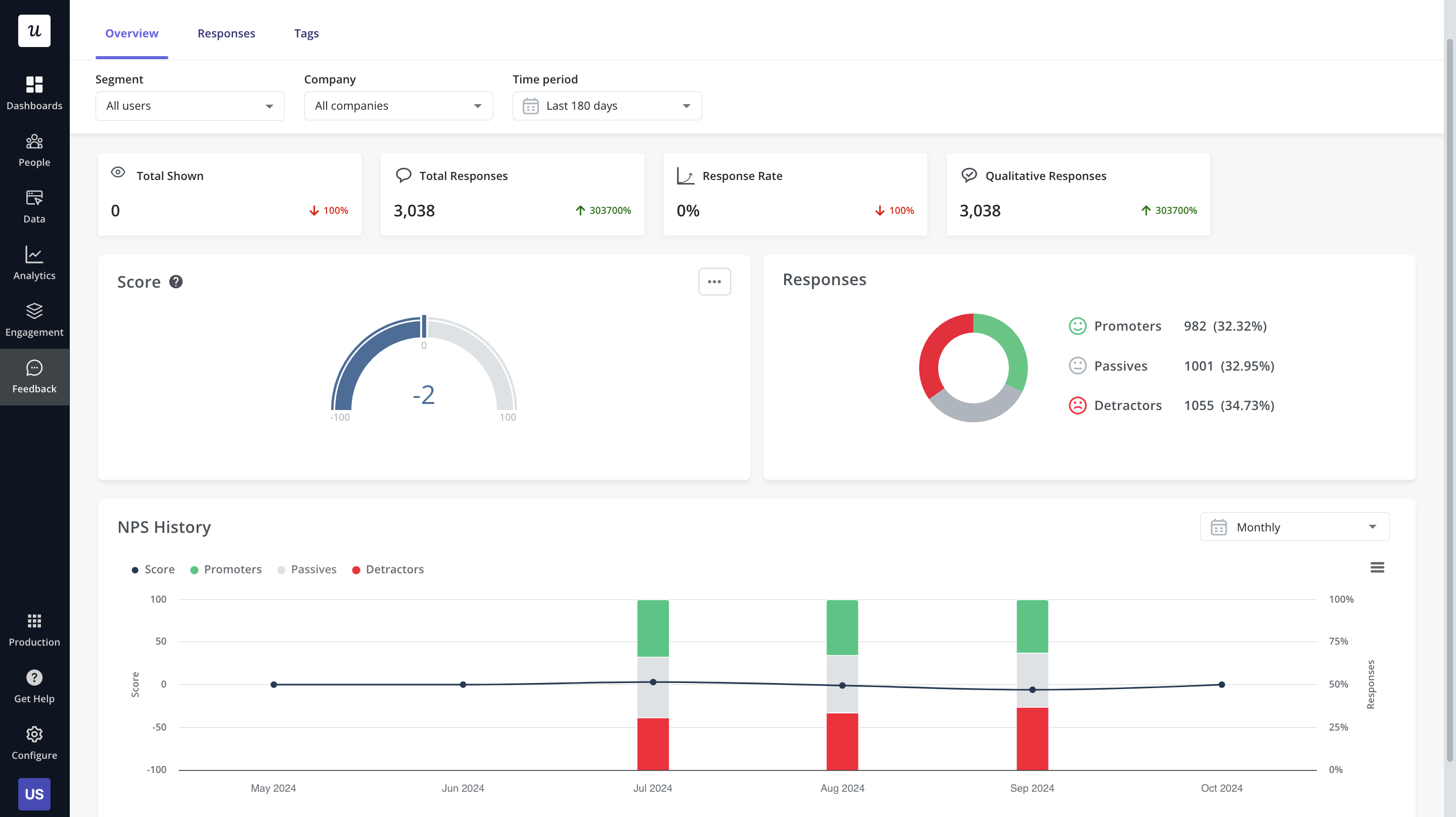 NPS dashboard in Userpilot