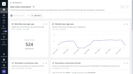 New user activation dashboard in Userpilot