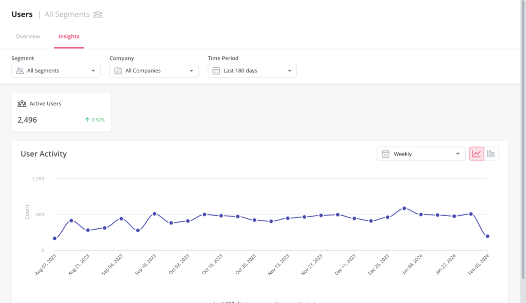Mixpanel for User Analytics: Features, Pricing, and Review - Thoughts ...