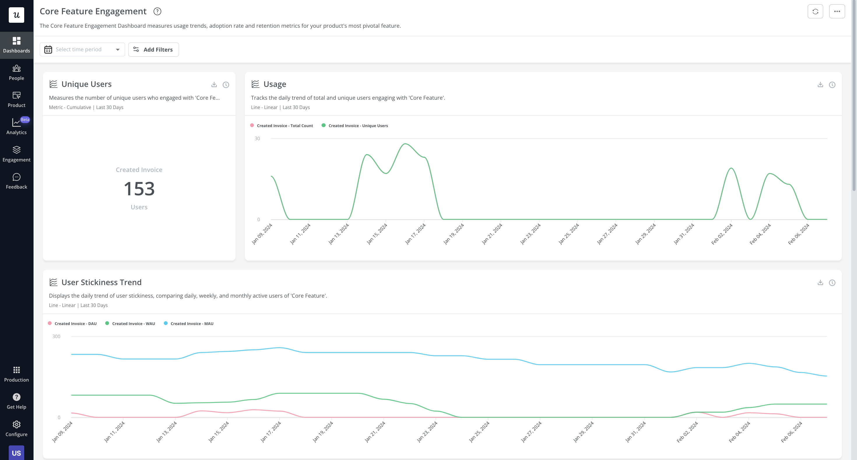 core feature engagement dashboard for analytics