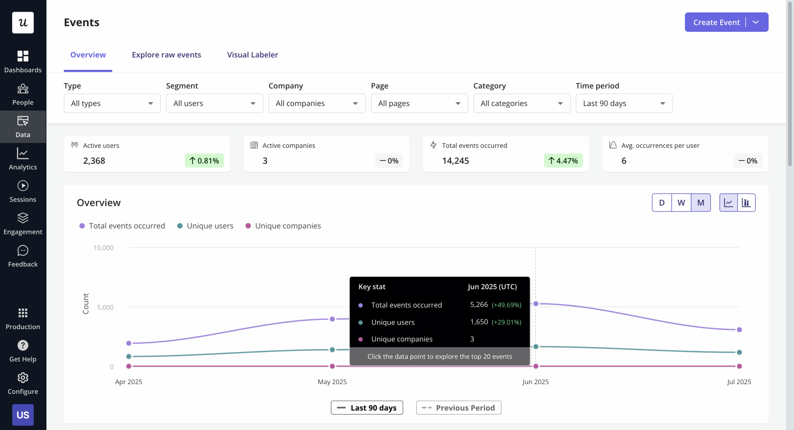 event in userpilot