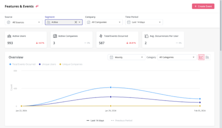 feature and event analytics filter
