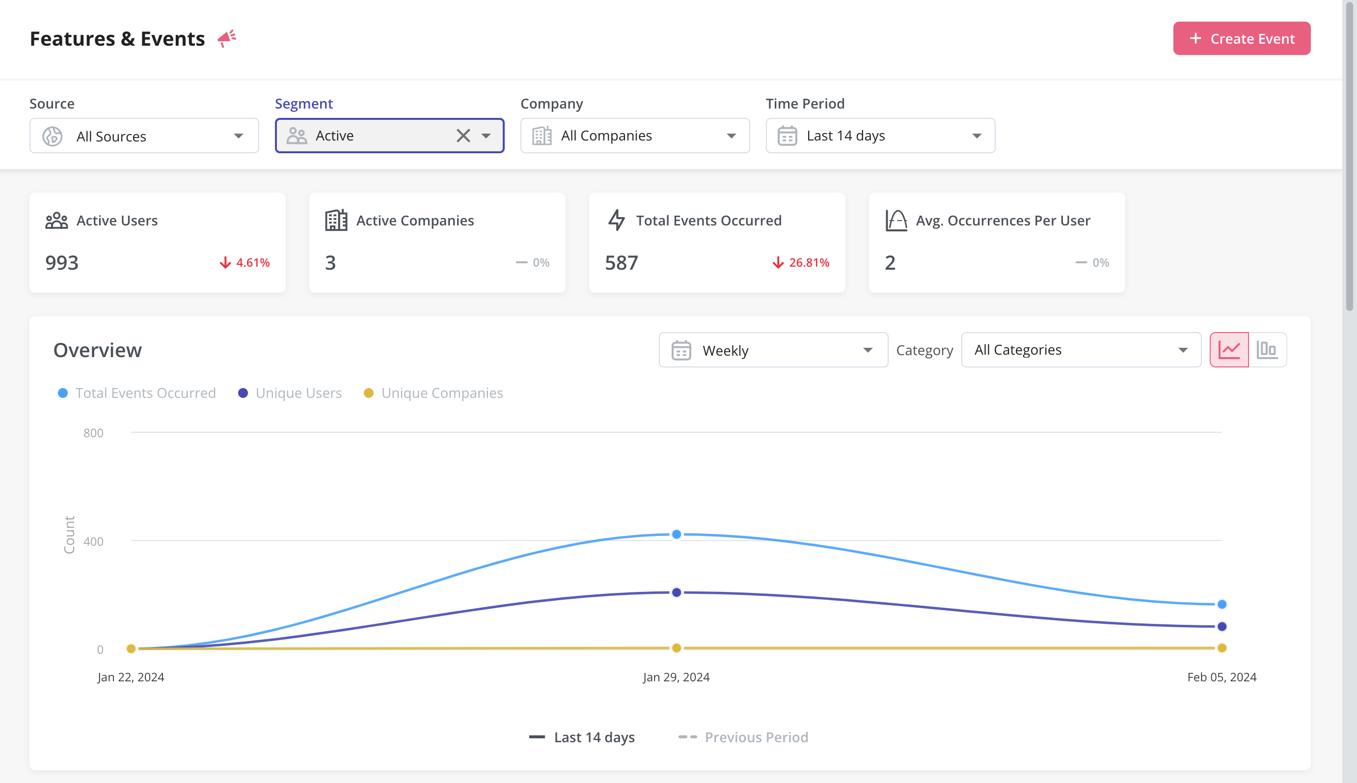 feature and event analytics filter