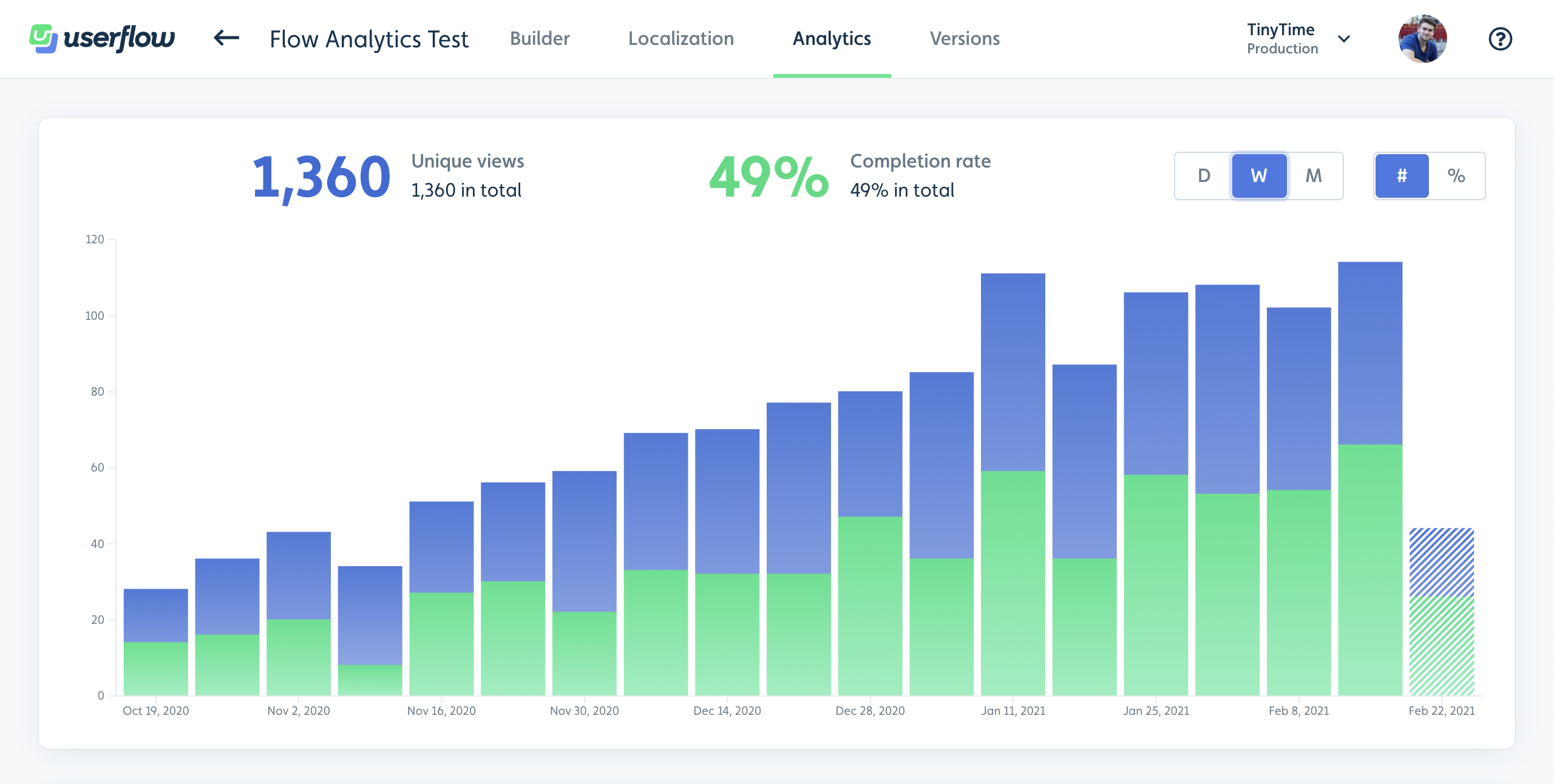 Flow analytics in Userflow