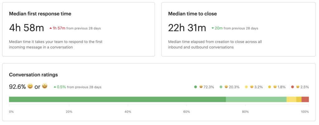 intercom analytics