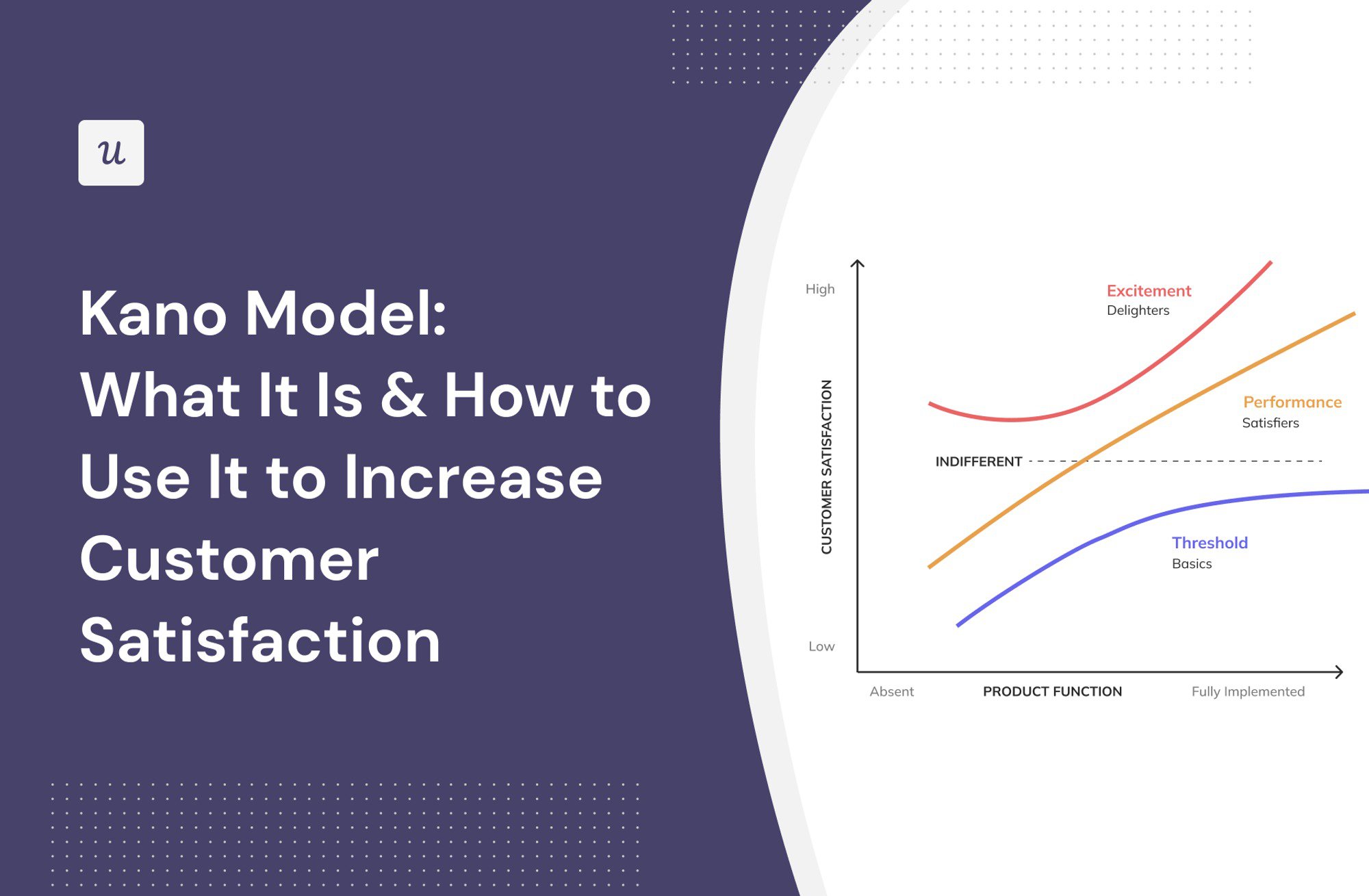 Kano Model: What It Is & How to Use It to Increase Customer Satisfaction cover
