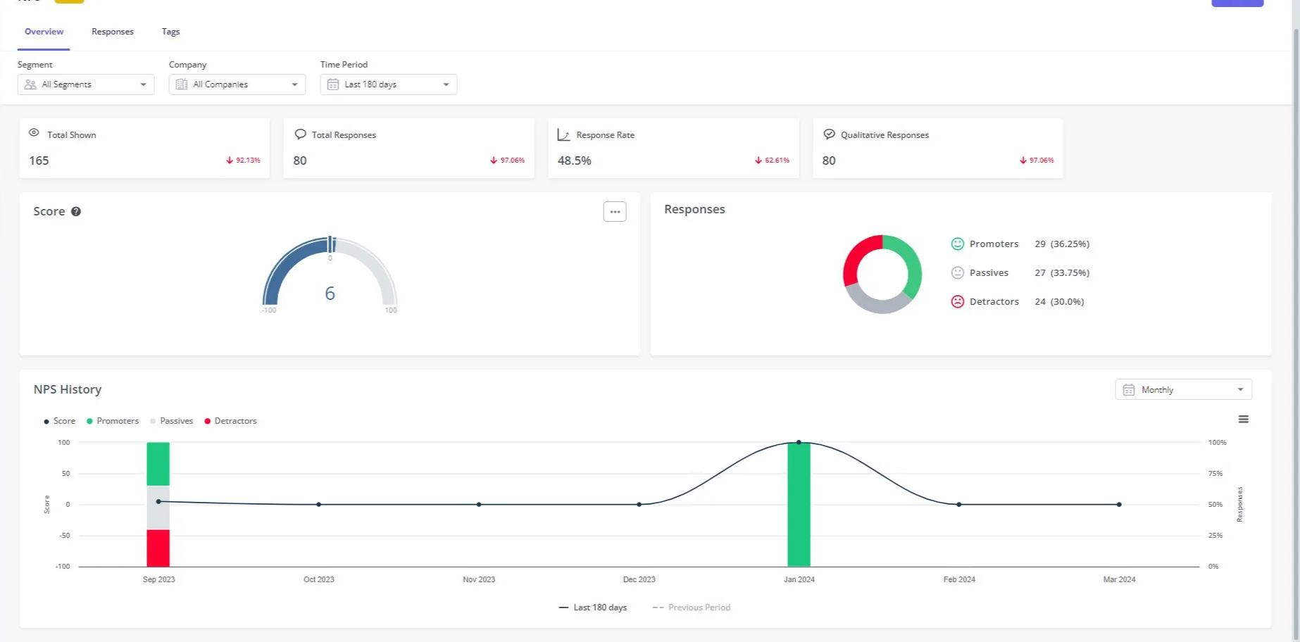 NPS dashboard in Userpilot