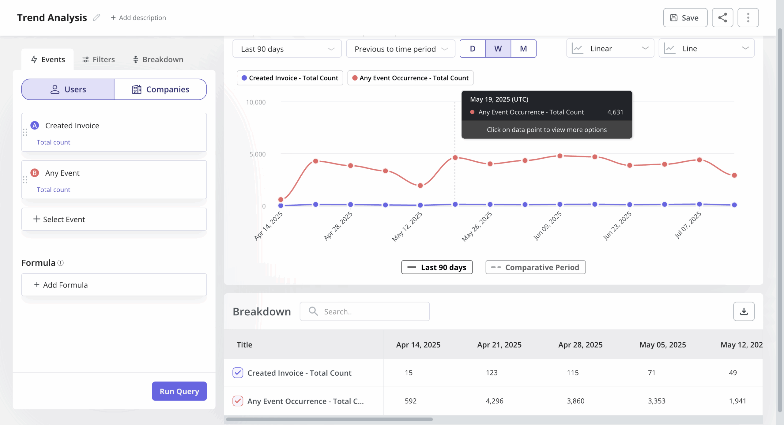 trend userpilot
