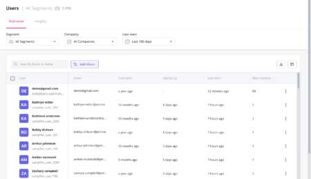 user insight overview