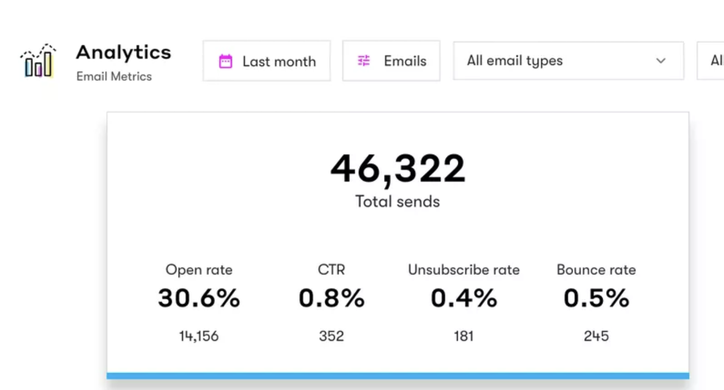 Track clicks with email analytics software