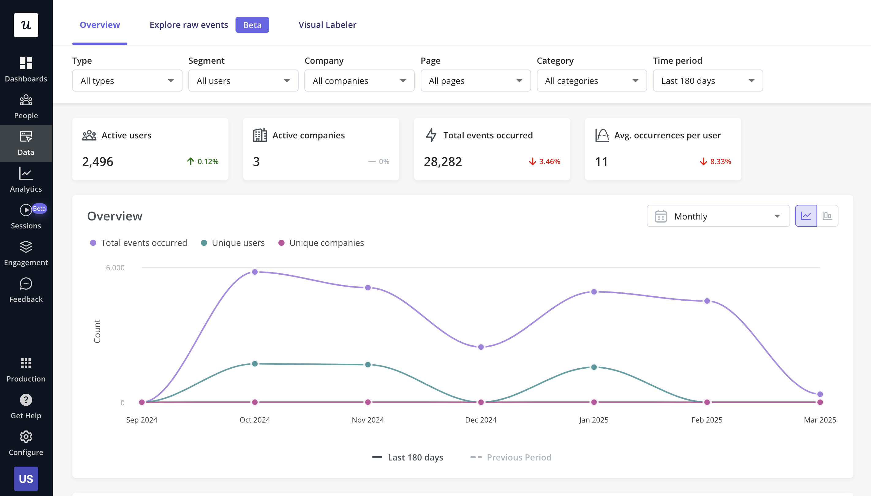 Tracking feature usage in Userpilot