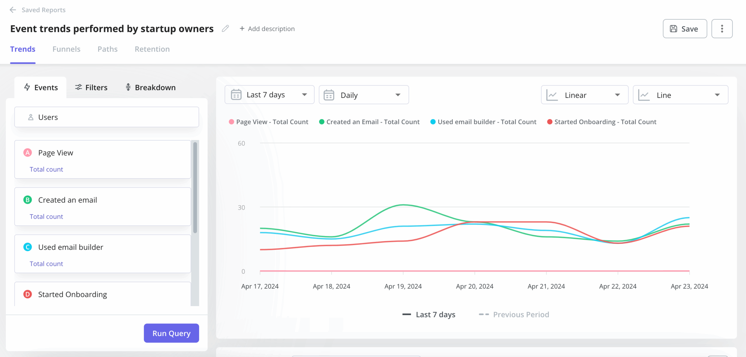 Trends analysis report in Userpilot