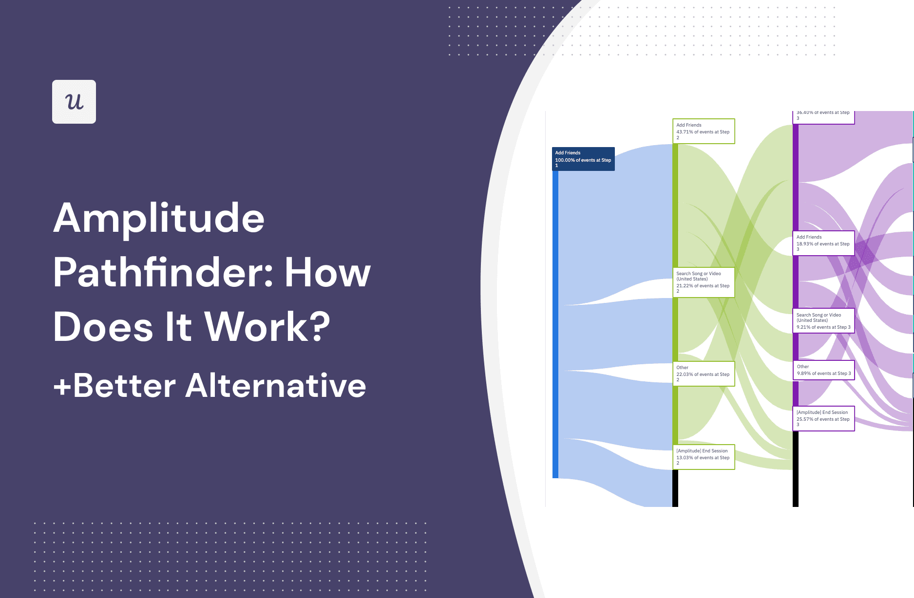 Amplitude Pathfinder: How Does It Work? [+ Better Alternative] cover
