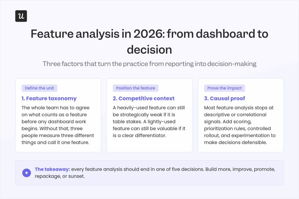 What Features Product feature analysis in 2026: how to measure success for human ...